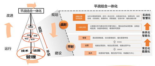 關鍵信息基礎設施掛圖作戰解決方案與最佳實踐技術大會在京召開