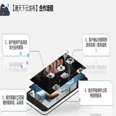 城口縣通天下商務網免費咨詢 新聞動態與商務信息咨詢服務