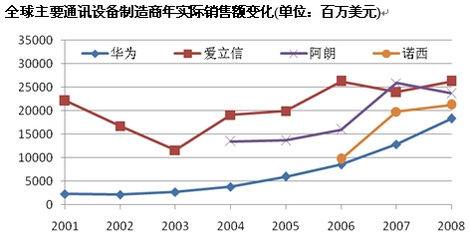 華為高增長(zhǎng)背后的隱憂 燈具銷(xiāo)售與專利數(shù)量的片面追求